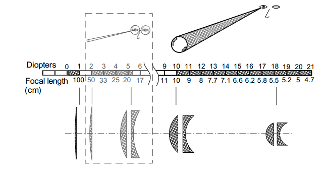 Galileo sales first telescope